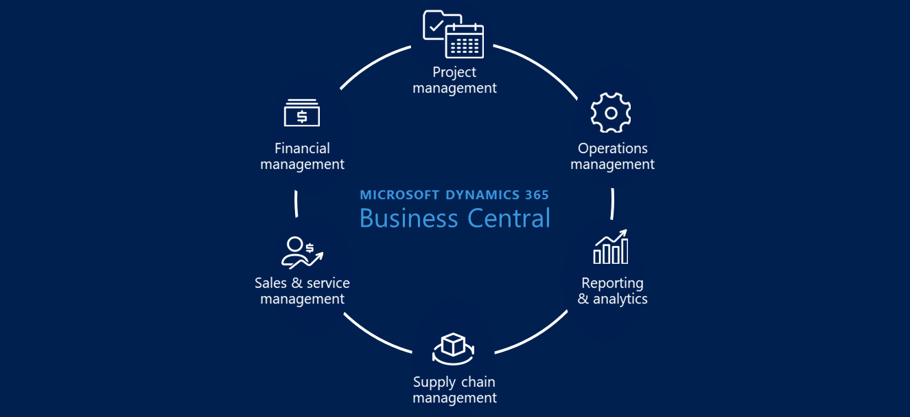 Microsoft Dynamics 365 Business Central