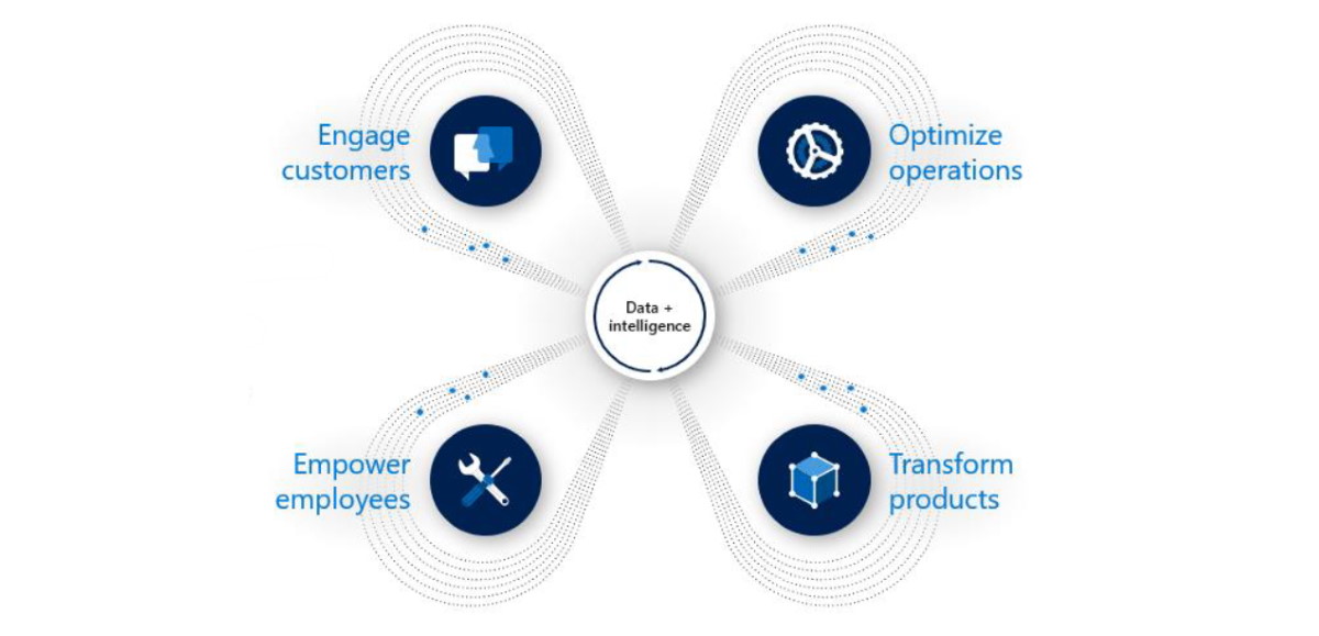 Digital Feedback Loop