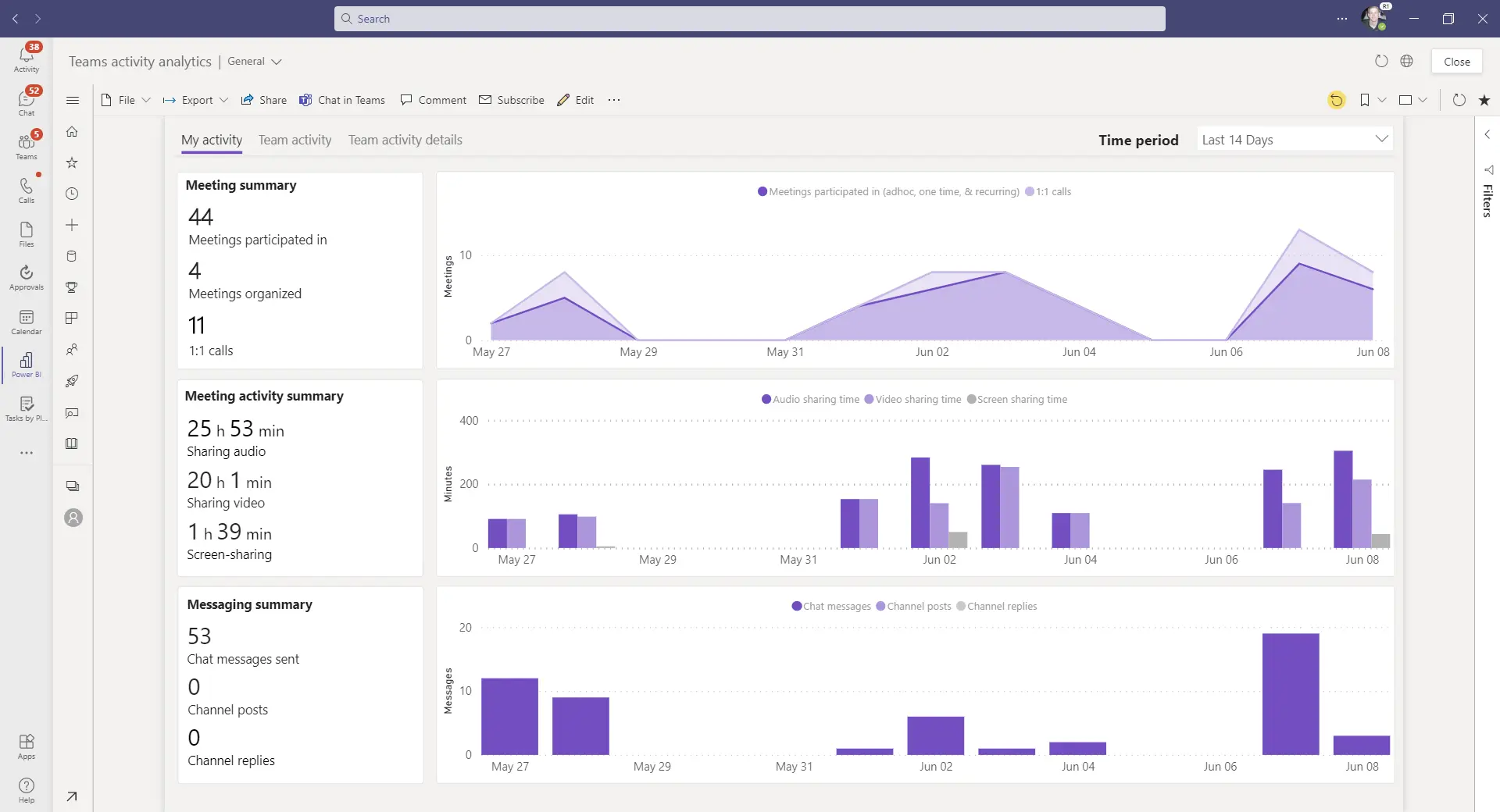 Analizzare i dati di Teams con Power BI: la mia attività su Teams