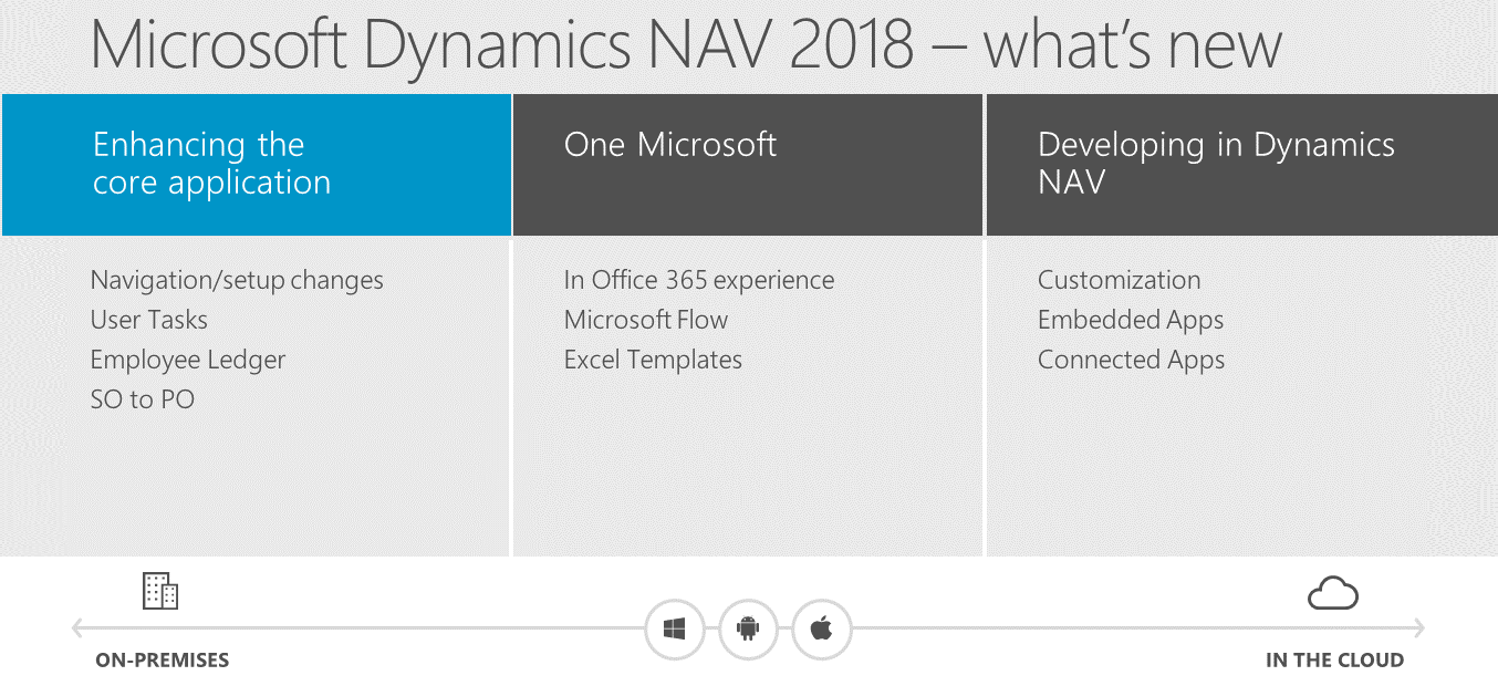 Le novità di Microsoft Dynamics NAV 2018