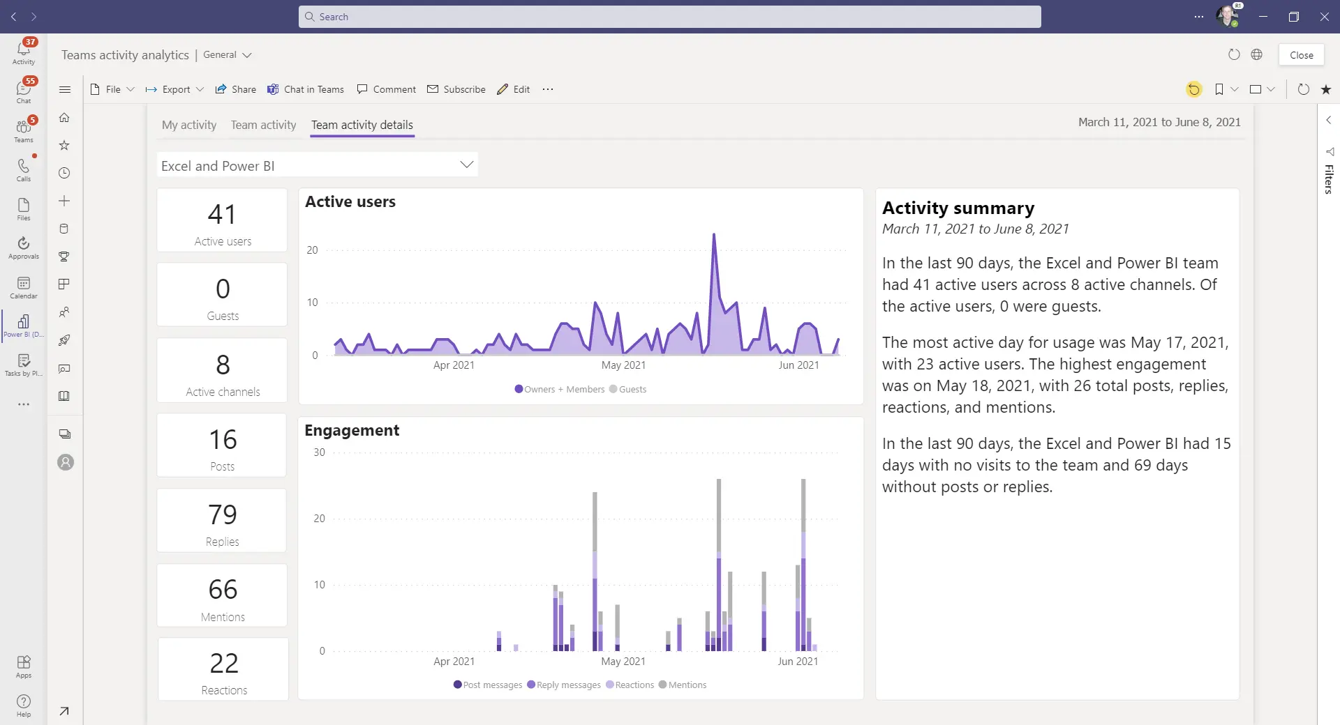 Analizzare i dati di Teams con Power BI: drill down su Teams specifici