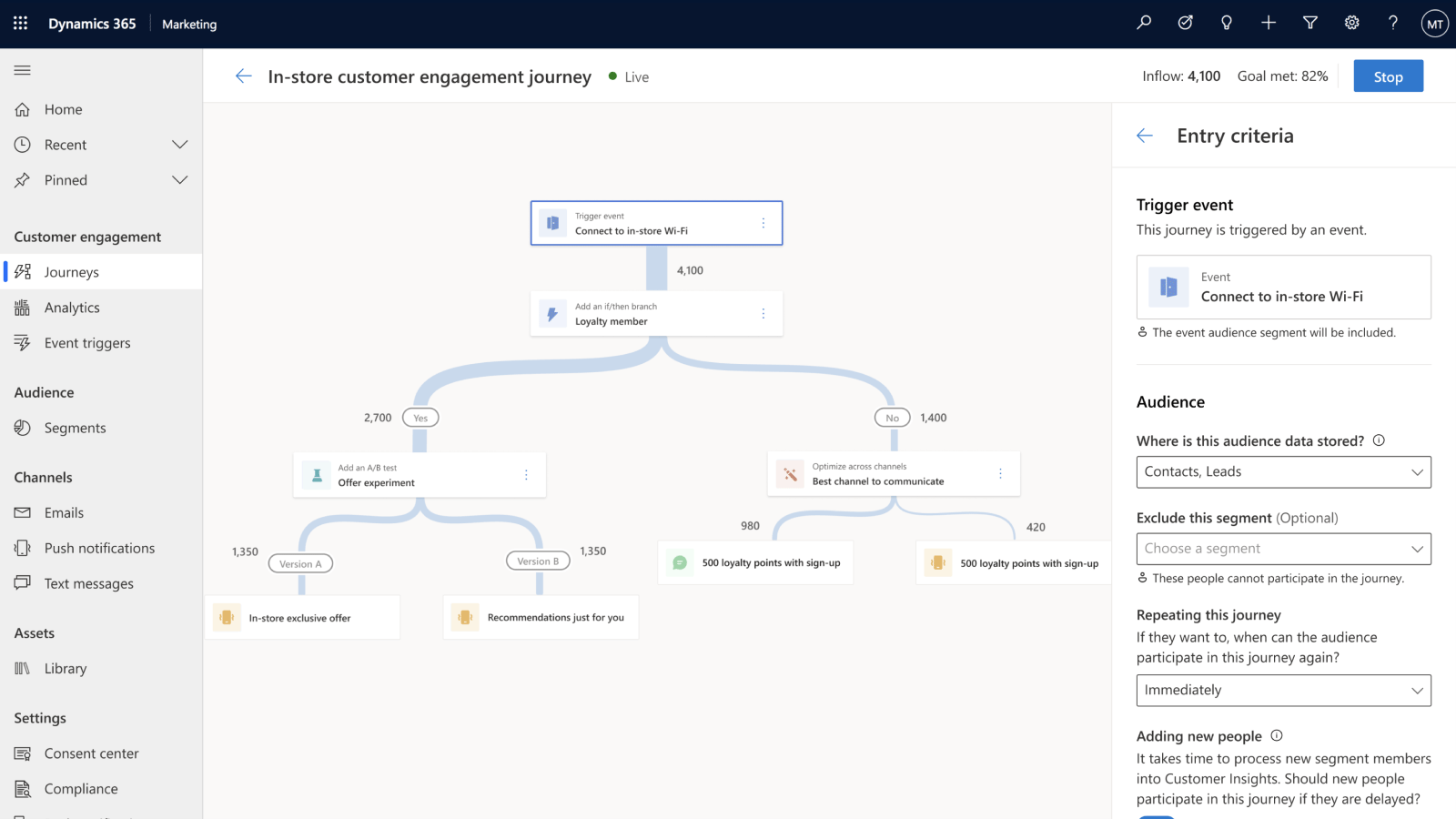 Funzioni di Dynamics 365 Marketing: customer journey