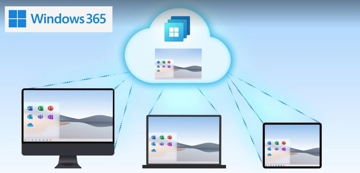 Windows 365 il Cloud PC per il lavoro ibrido