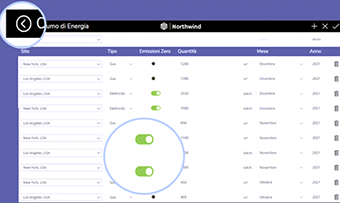 Carbon Footprint Calculator per Microsoft Teams: funzionalità dell'app