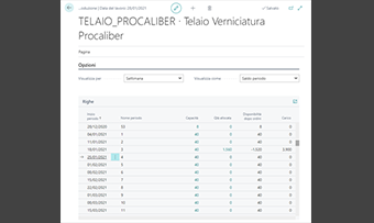 Manufacturing Masterdata Management per Business Central: funzionalità dell'app