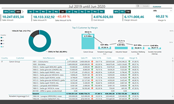 EOS PowerBI connector per Business Central: funzionalità dell'app