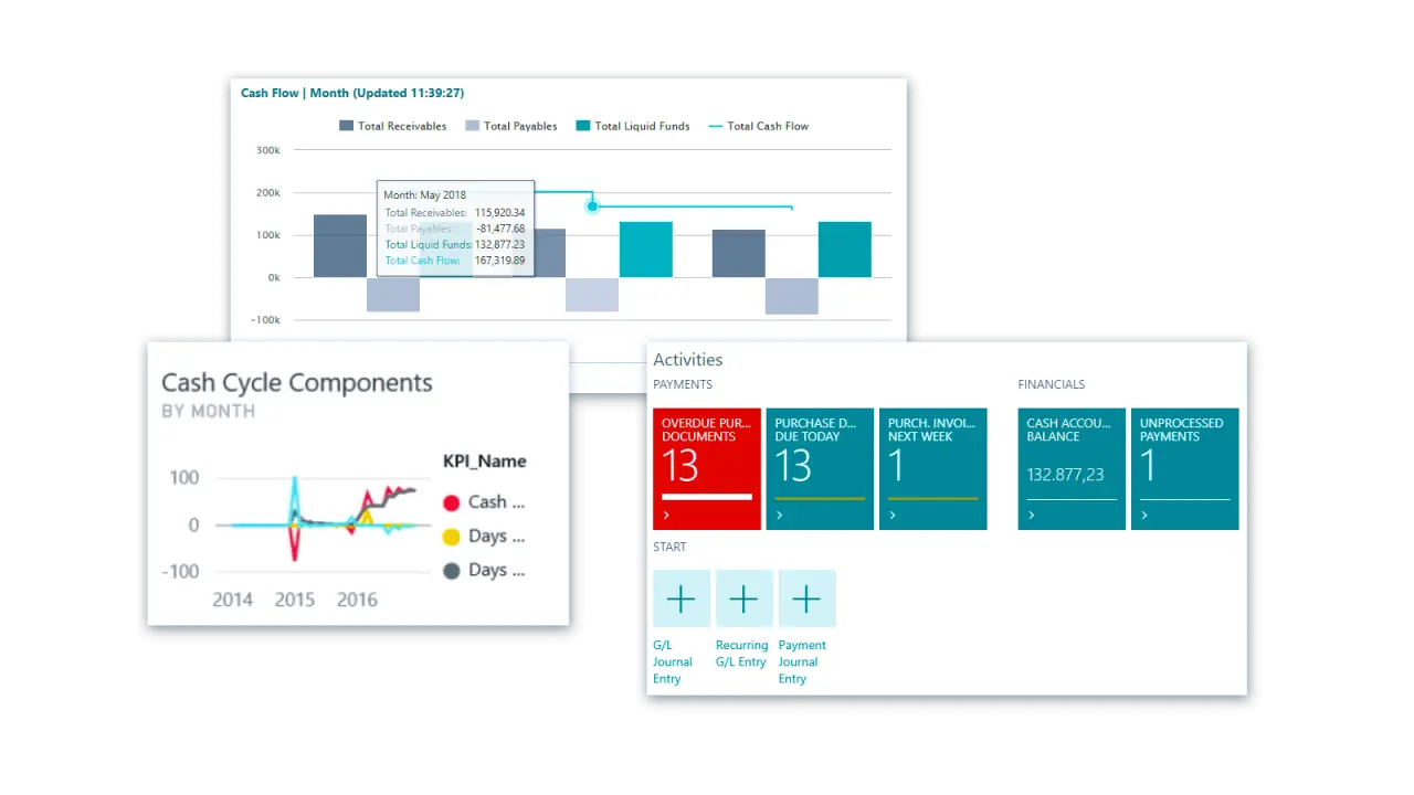 Dynamics 365 Business Central: Gestire i dati finanziari