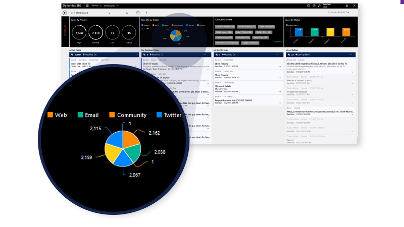 Dynamics 365 for Customer Service: Coinvolgimento omnicanale