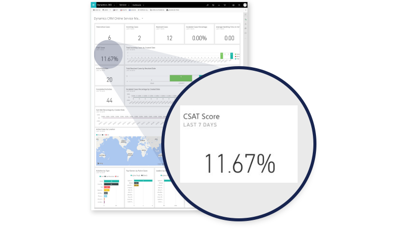 Dynamics 365 for Customer Service: Intelligence digitale